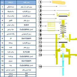 شیر اطمینان رهانه