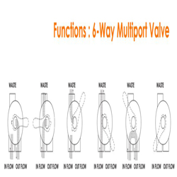 شیر فیلتر شنی ایمکس مدل MPV01