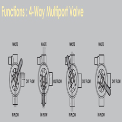 شیر فیلتر شنی ایمکس مدل MPV16