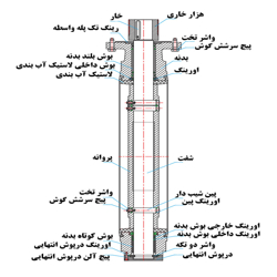شیر پروانه ای فلنچ دار سایز 700 سنتریک بدنه باریک میراب