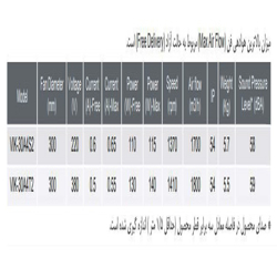 فن آکسیال دمنده ایلکا فلزی معکوس مدل VIK-30A4T2