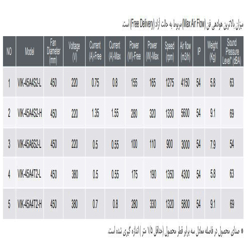 فن آکسیال دمنده ایلکا فلزی معکوس مدل VIK-45A4T2-L