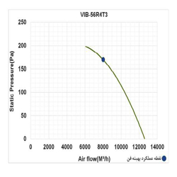 فن آکسیال دمنده یوروونت مدل VIB-56R4T3