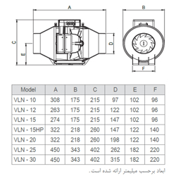 فن بین کانالی لاین ونت دمنده مدل VLN-12C2S