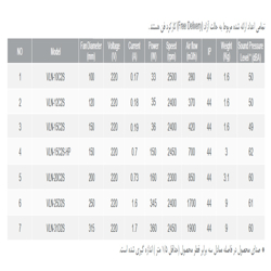 فن بین کانالی لاین ونت دمنده مدل VLN-12C2S