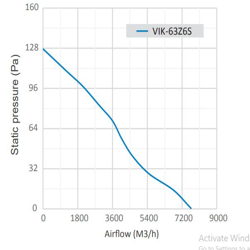 فن دمنده قاب دار ایلکای مدل VIK-63Z6S