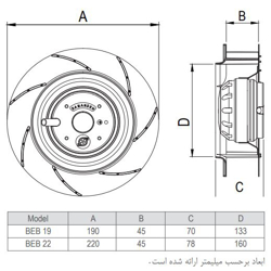 فن سانتریفیوژ بکوارد بدون حلزونی دمنده مدل BEB-19/4V2S