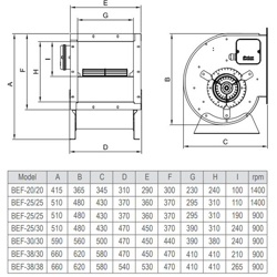 فن سانتریفیوژ دو طرفه فوروارد دمنده مدل BEF-25-25F4S