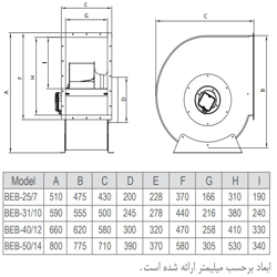فن سانتریفیوژ یک طرفه بکوارد دمنده مدل BEB-50-14R6S