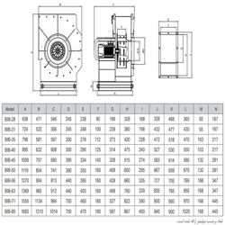 فن سانتریفیوژ یک طرفه بکوارد دمنده مدل BIB-28-9-DN40-4S