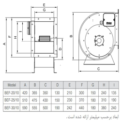 فن سانتریفیوژ یک طرفه فوروارد دمنده مدل BEF-25-10A4T