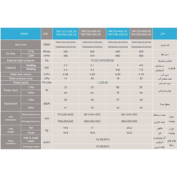 فن کوئل تراست داکتی سه ردیفه مدل (TMFCD3-200L(R