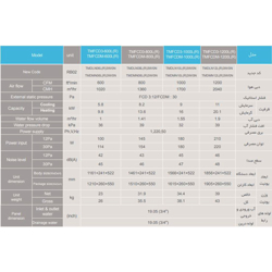 فن کوئل تراست داکتی سه ردیفه مدل (TMFCD3-600L(R