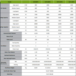 فن کوئل گرین سقفی توکار 1400 cfm