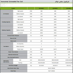 فن کوئل گرین سقفی توکار 400 cfm