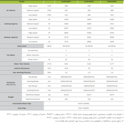 فن کوئل گرین کاستی یکطرفه 300 cfm