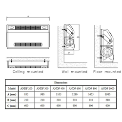 فن کویل آذر نسیم زمینی 400cfm