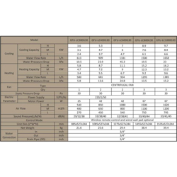 فن کویل جی پلاس سقفی توکار GFU-LC600G30