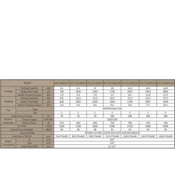 فن کویل جی پلاس کانالی GFU-HC1400G100