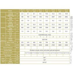 فن کویل کانالی نیک NFCH-2000