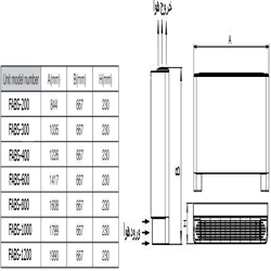 فن کویل یکتا تهویه اروند زمینی بالازن 600cfm