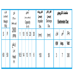 لجن کش نوید سهند 150-50 با موتور 3 کیلووات