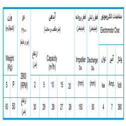 لجن کش نوید سهند 160-50 با موتور 4 کیلووات