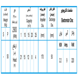 لجن کش نوید سهند 170-50 با موتور 2.2 کیلووات