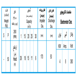 لجن کش نوید سهند 170-50 با موتور 4 کیلووات