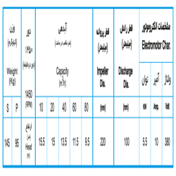 لجن کش نوید سهند 220-100 با موتور 5.5 کیلووات