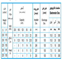 لجن کش نوید سهند 250-100 با موتور 7.5 کیلووات