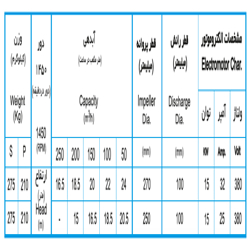 لجن کش نوید سهند 350-100 با موتور 15 کیلووات