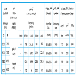 لجن کش نوید سهند 350-300 با موتور 110 کیلووات