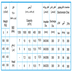 لجن کش نوید سهند 350-300 با موتور 30 کیلووات