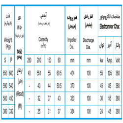 لجن کش نوید سهند 400-100 با موتور 24 کیلووات