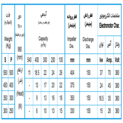 لجن کش نوید سهند 400-150 با موتور 15 کیلووات