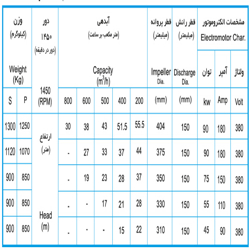 لجن کش نوید سهند 400-150 با موتور 45 کیلووات