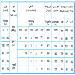 لجن کش نوید سهند 400-150 با موتور 55 کیلووات