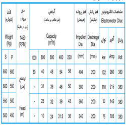 لجن کش نوید سهند 400-200 با موتور 75 کیلووات