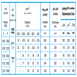 لجن کش نوید سهند 400-250 با موتور 160 کیلووات