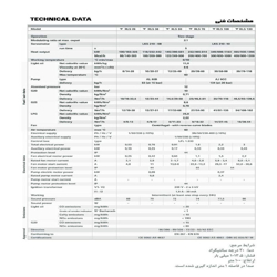 مشعل دوگانه سوز ریلو RLS130