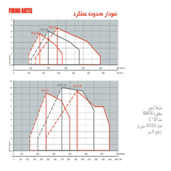 مشعل دوگانه سوز ریلو RLS130