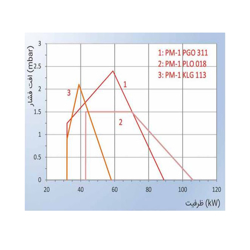 مشعل دوگانه سوز پارس مشعل PM1-KLG-113