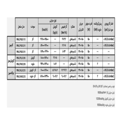 مشعل دوگانه سوز پارس مشعل PM2-KLG-213