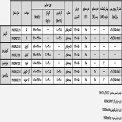 مشعل دوگانه سوز پارس مشعل PM3-KLG-213