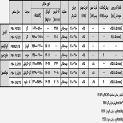 مشعل دوگانه سوز پارس مشعل PM4-KLG-213