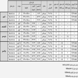 مشعل دوگانه سوز پارس مشعل PM6-KLG-313