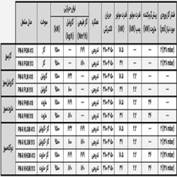 مشعل دوگانه سوز پارس مشعل PM8-KLGM-413