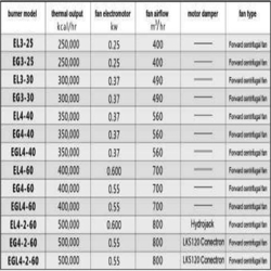 مشعل دوگانه سوز کاوه EGL4-40 