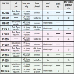 مشعل دوگانه سوز کاوه MFGL100-100 